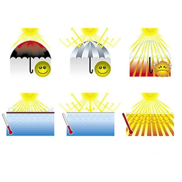 Blue Wave Blue Wave NS498 16' x 32' Oval Magni-Clear Above Ground Solar Blankets NS498 - main